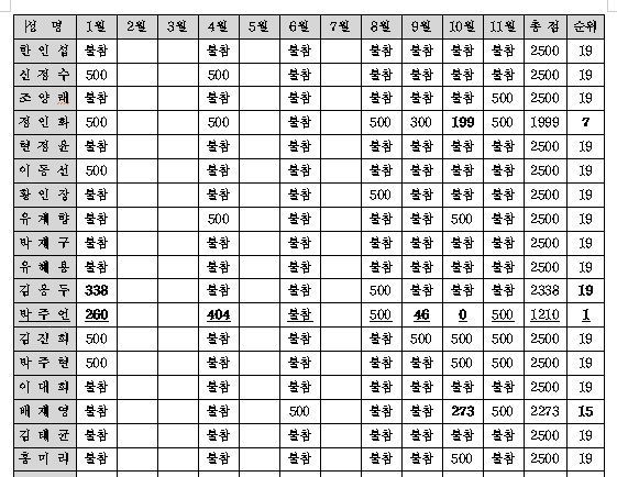 2020정밀착륙리그 결과2.jpg