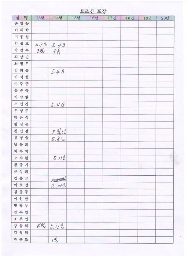 보조산 재포장 결과1.jpg