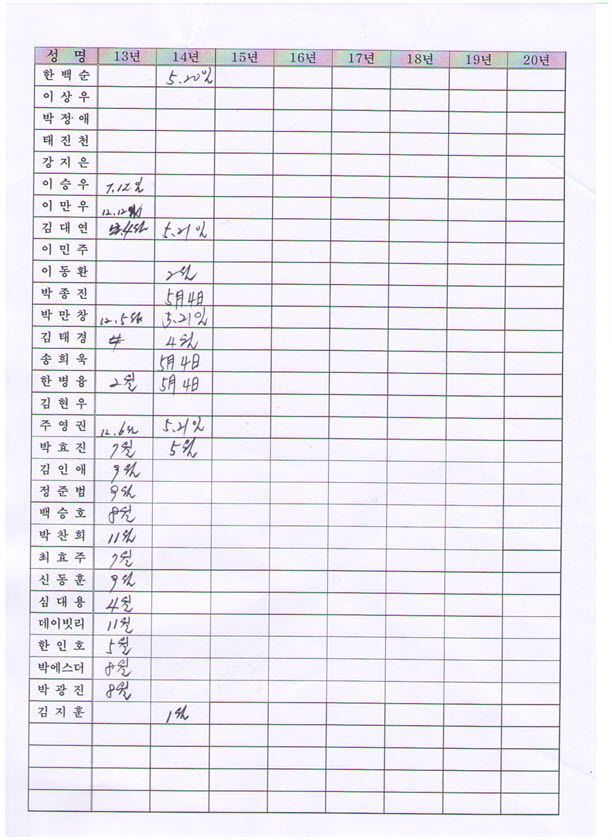 보조산 재포장 결과2.jpg