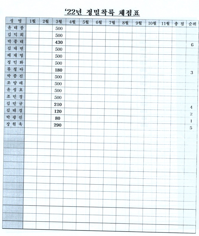 3월 정밀착륙결과.jpg