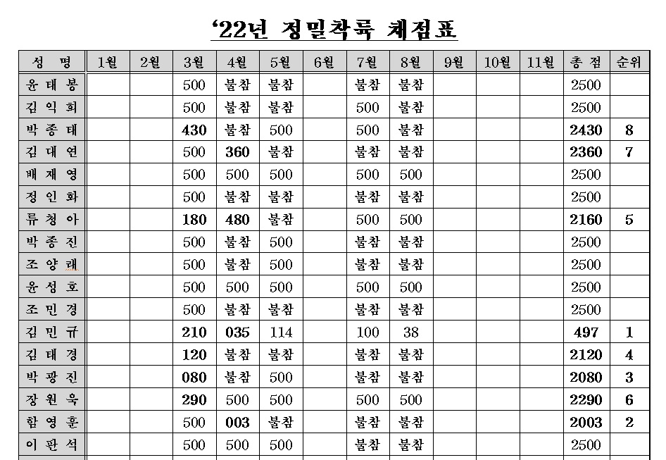 8월까지 정밀착륙리그 결과.jpg