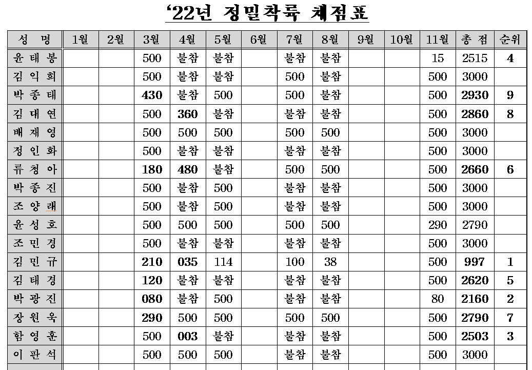 정밀착륙리그 결과.jpg