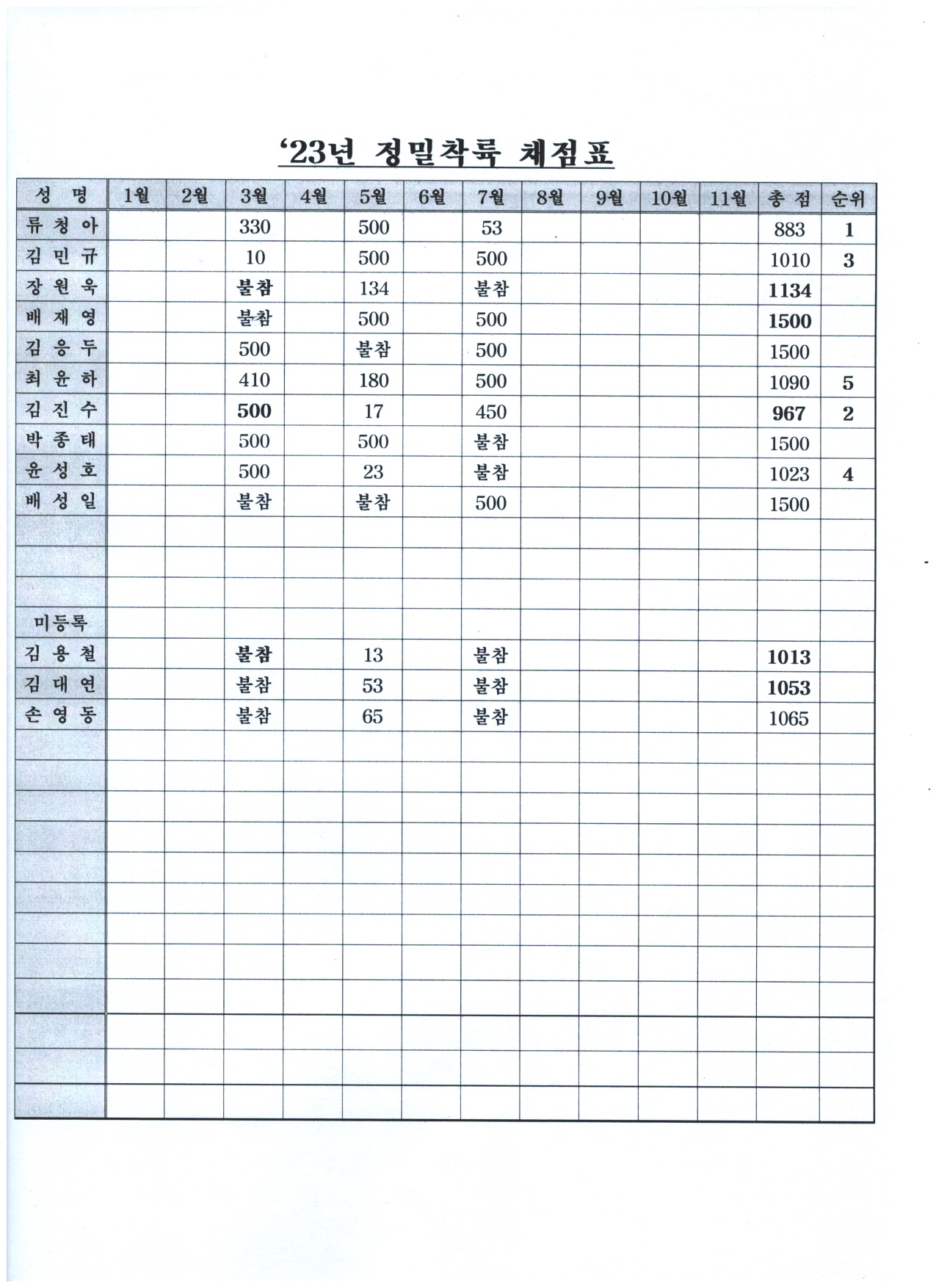 7월 정밀착륙.jpg